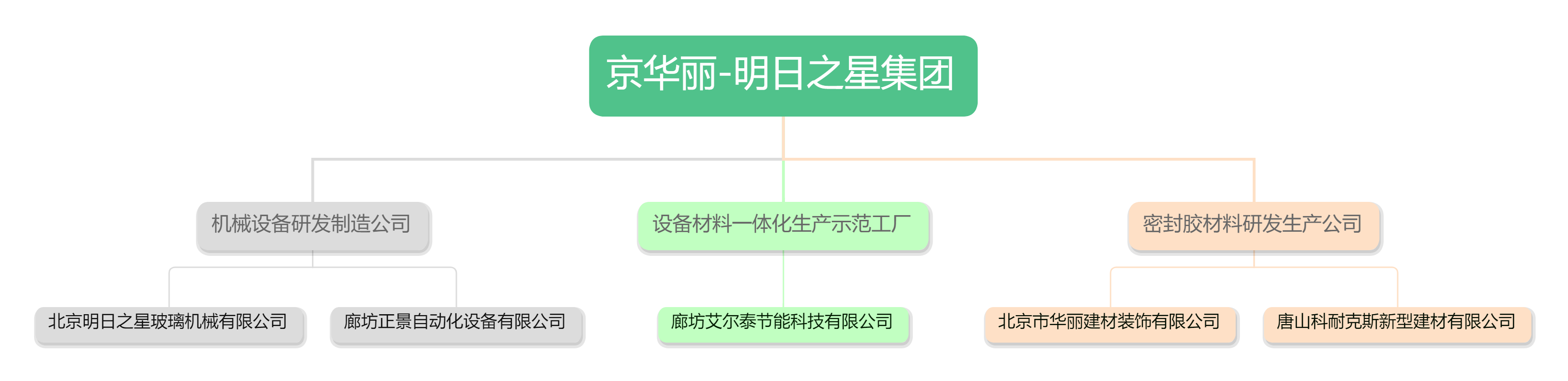 公司组织架构.png